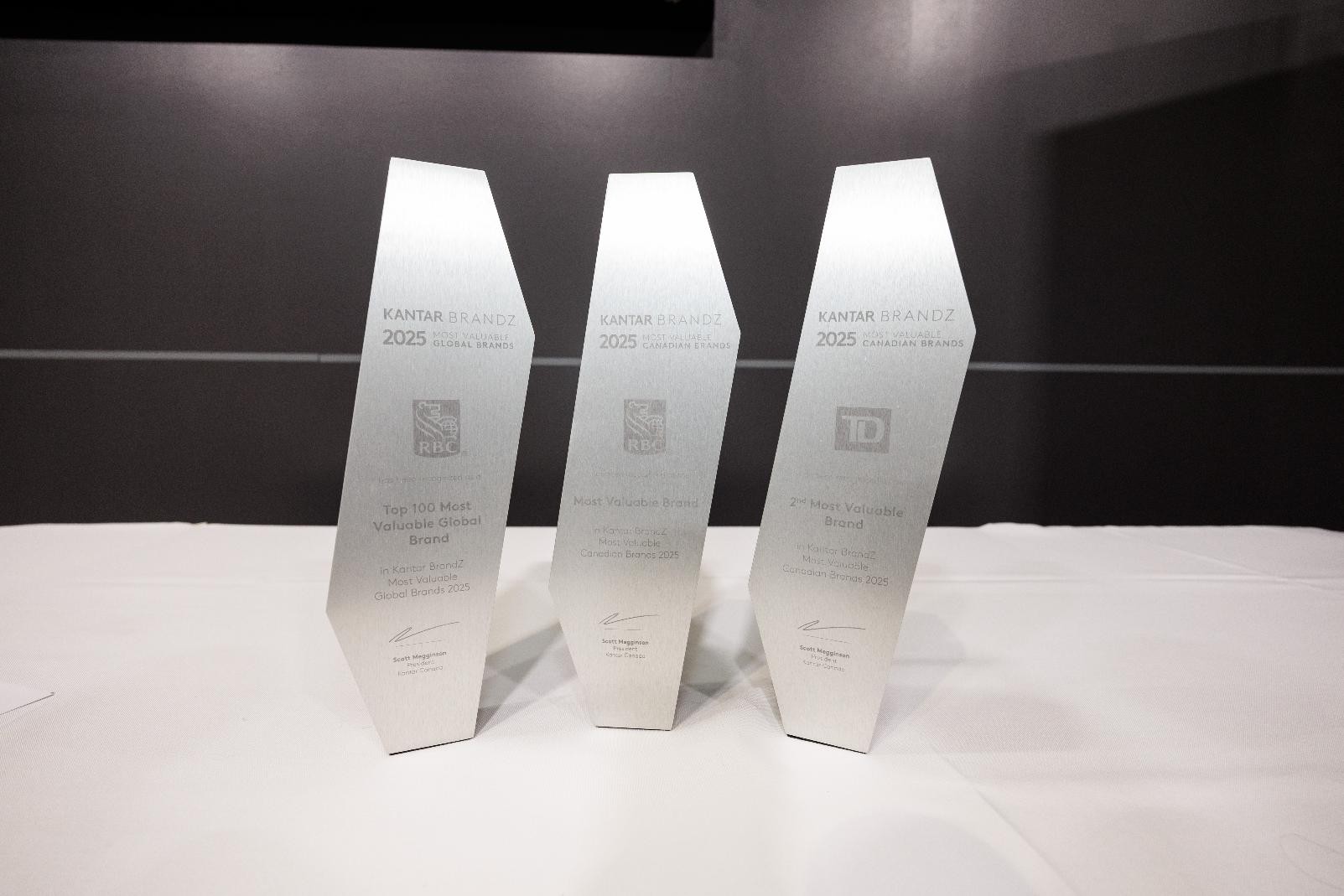 Kantar Brandz Canada 2025