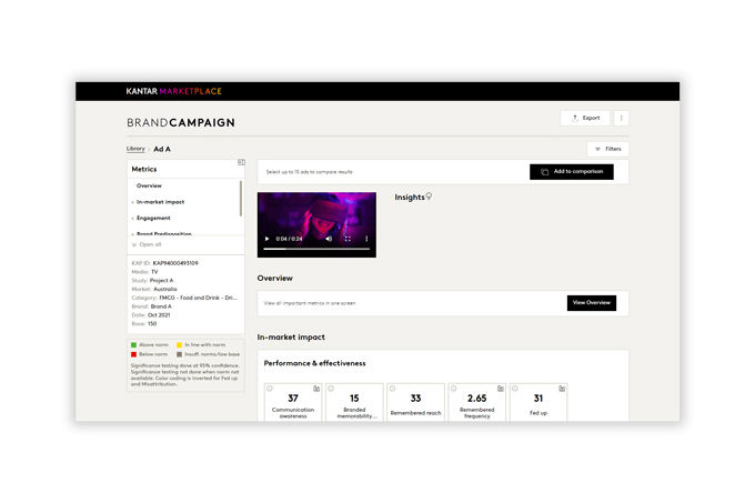BrandCampaign dashboard