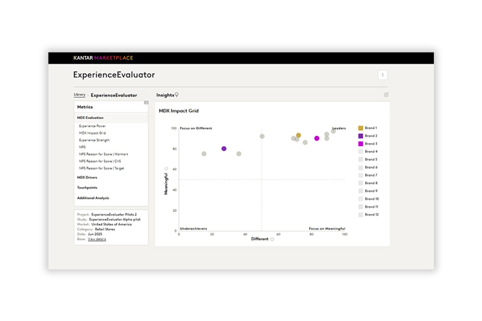ExperienceEvaluator dashboard