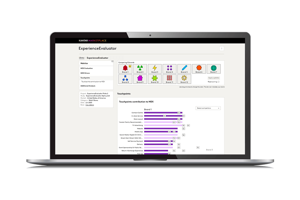 ExperienceEvaluator dashboard