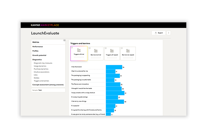 LaunchEvaluate dashboard