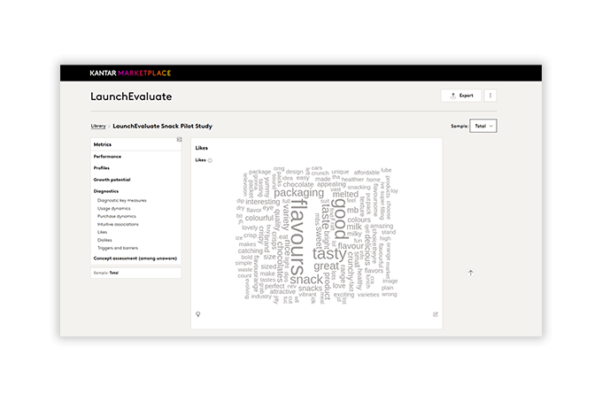 LaunchEvaluate dashboard