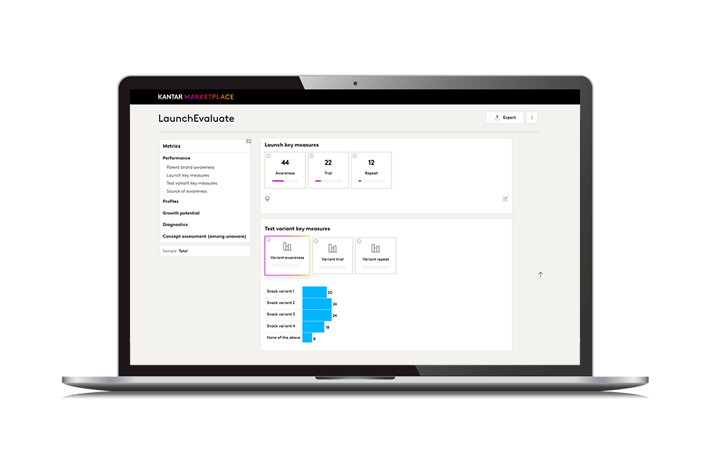 LaunchEvaluate dashboard