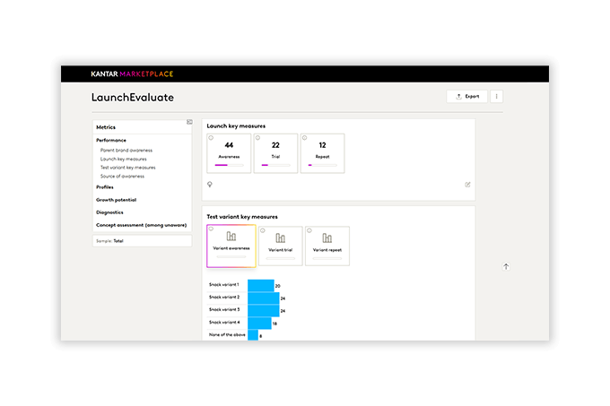 LaunchEvaluate dashboard