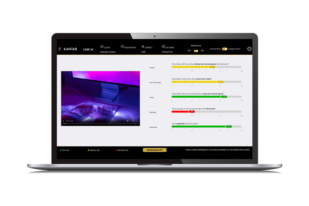AI-powered ad testing dashboard