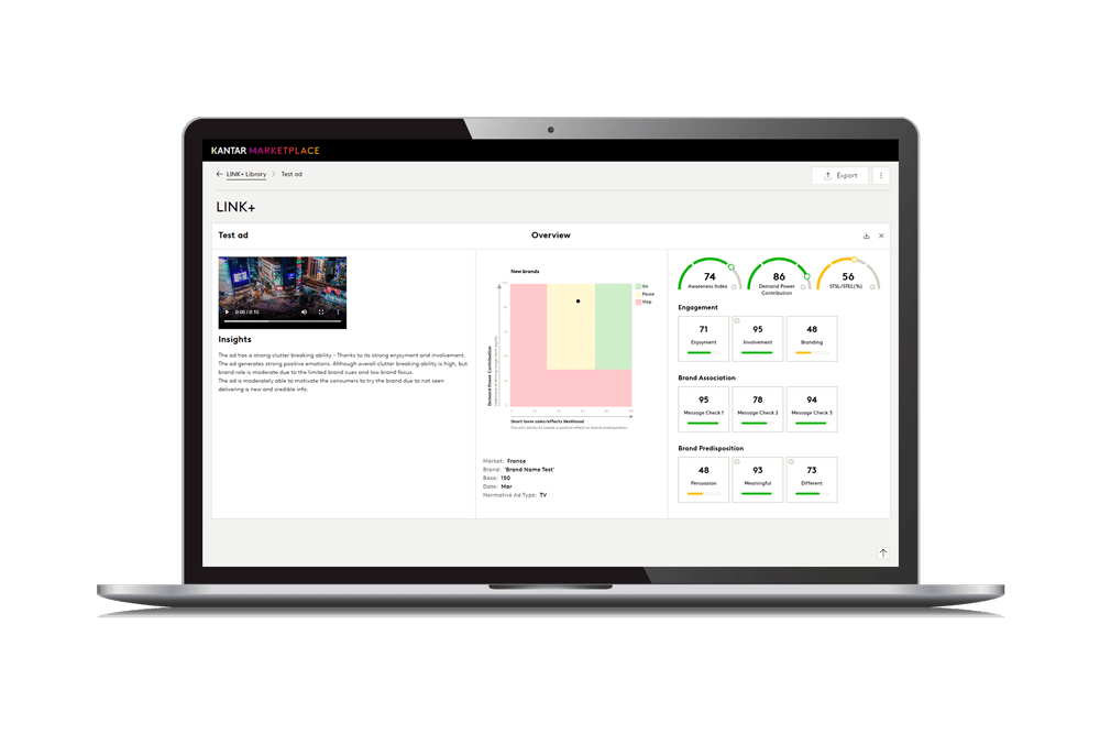 LINK+ ad testing dashboard